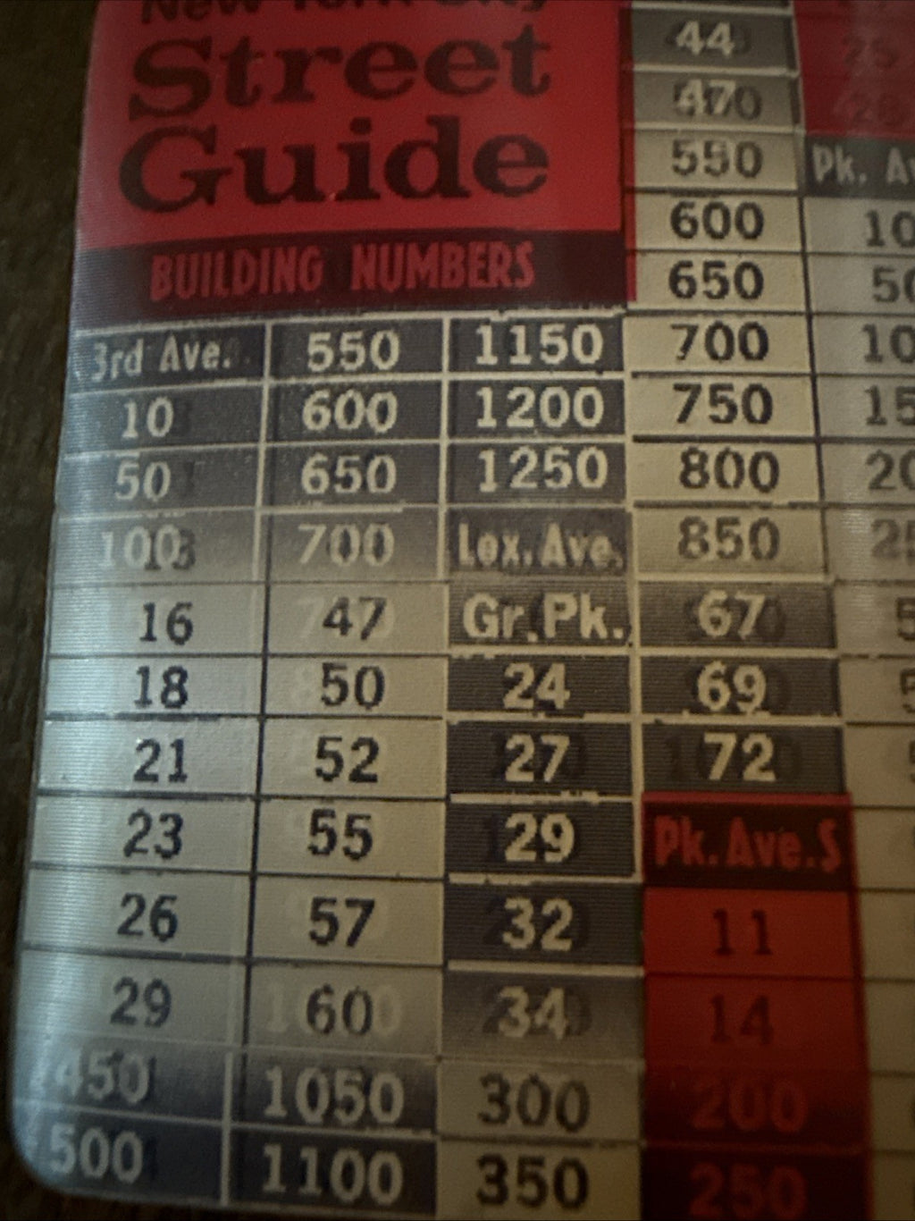 Vintage Vari-Vue New York City lenticular street guide - photo 4